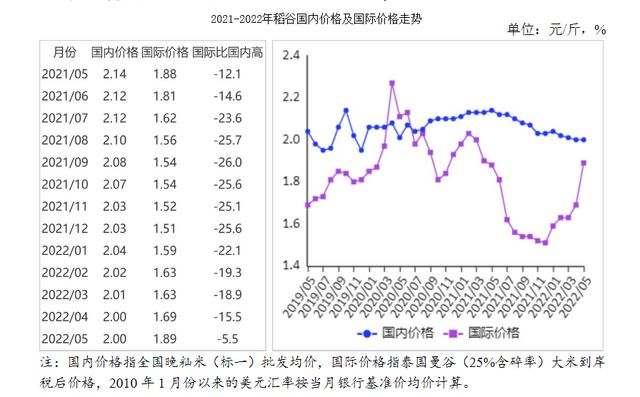 谷子最新價格行情分析與走勢預(yù)測