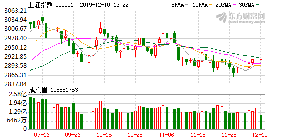 A股三大股指強(qiáng)勢上揚(yáng)，漲幅超2%，市場深度解析與走勢展望