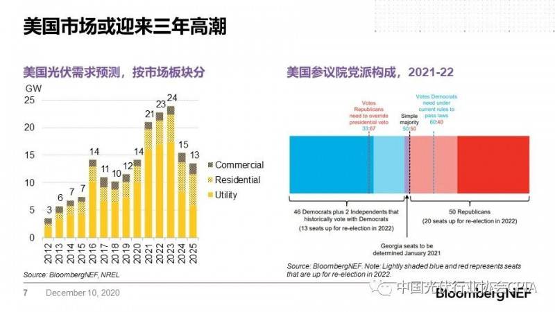 光伏股票投資趨勢及市場前景展望，市場分析與展望