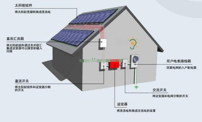 光伏發(fā)電的潛力與前景深度探討，發(fā)展現(xiàn)狀及未來展望