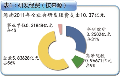 科技創(chuàng)新驅(qū)動產(chǎn)業(yè)發(fā)展，引領(lǐng)產(chǎn)業(yè)進步的核心動力