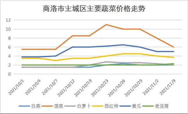 白糖期貨市場深度解析，價格走勢與影響因素探究