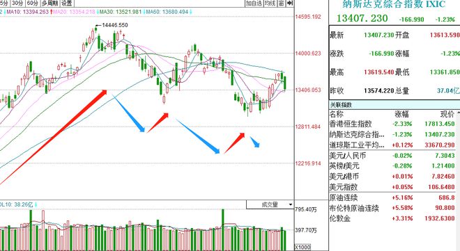 市場風(fēng)云變幻，降價策略成潮流引領(lǐng)者