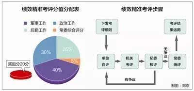 指揮棒下的考核評價(jià)，策略與實(shí)踐