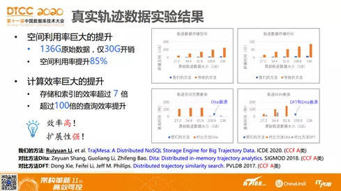 解決方案 第990頁(yè)