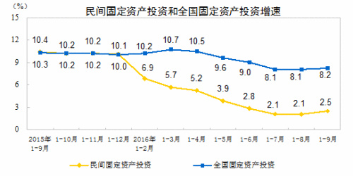 三季度多項經(jīng)濟(jì)指標(biāo)向好，展現(xiàn)中國經(jīng)濟(jì)的穩(wěn)健與活力