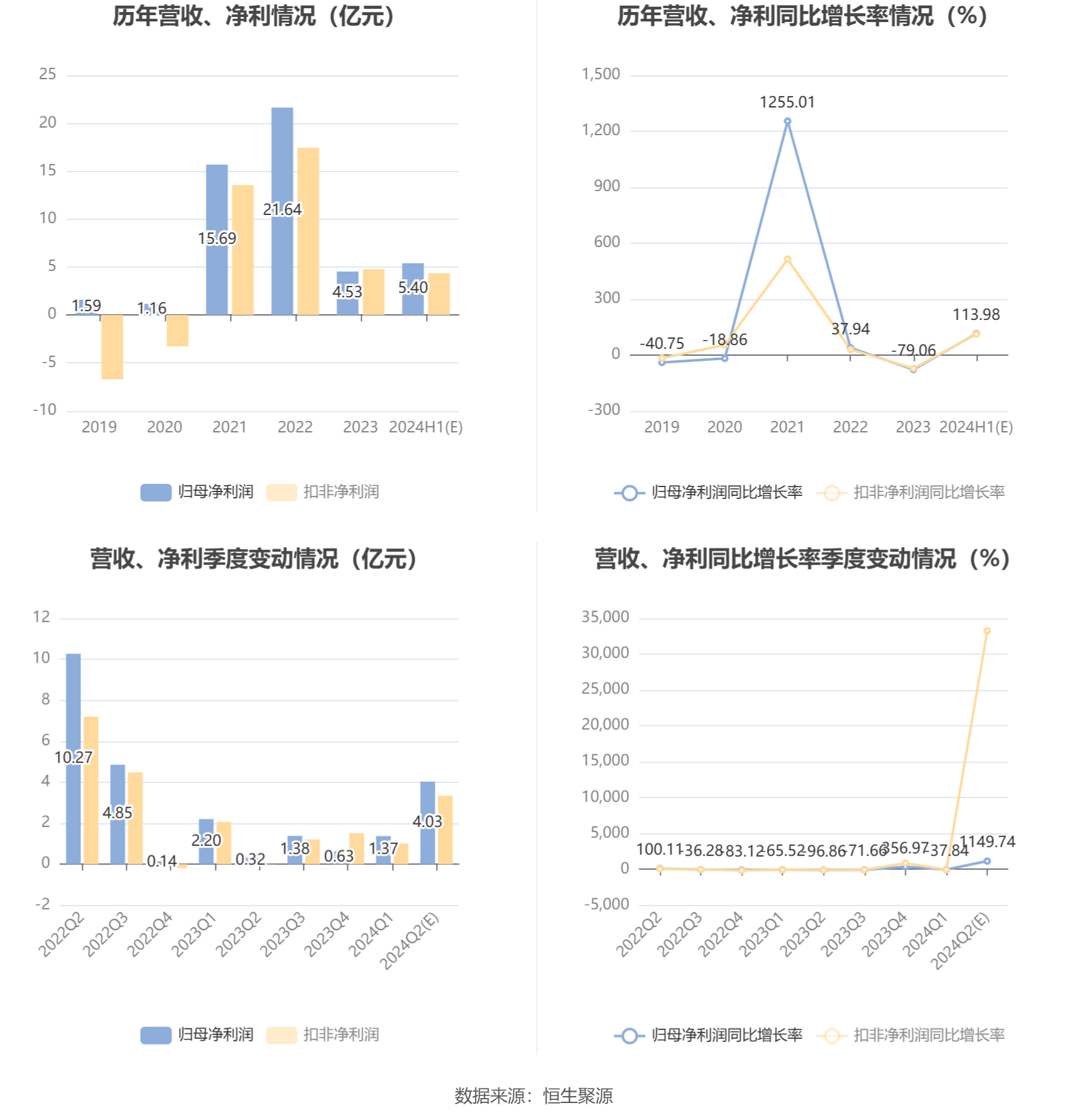 初告白 第204頁