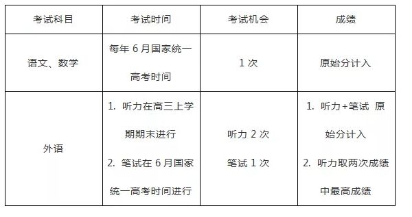 解決方案 第969頁(yè)