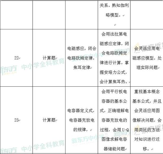 2024正版資料免費(fèi)公開，綜合計(jì)劃定義評(píng)估_GT26.91.79