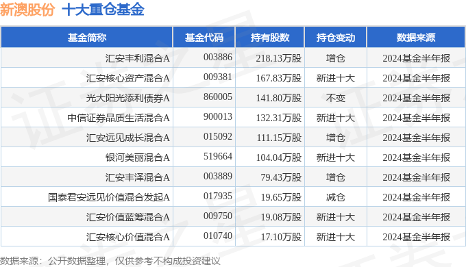 初告白 第203頁