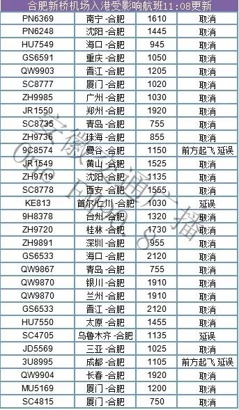 云煙 第197頁(yè)