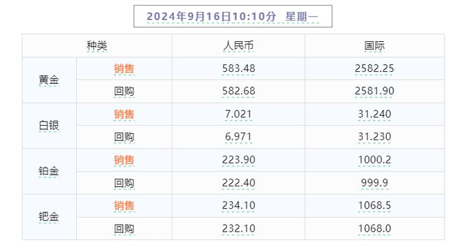 2024年澳門天天開(kāi)好彩最新版，實(shí)地考察分析數(shù)據(jù)_黃金版69.74.73