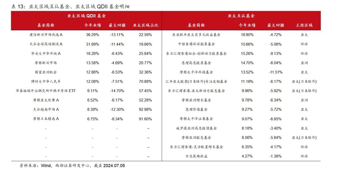 香港2024全年免費(fèi)資料，實(shí)地計(jì)劃驗(yàn)證策略_FT86.88.59