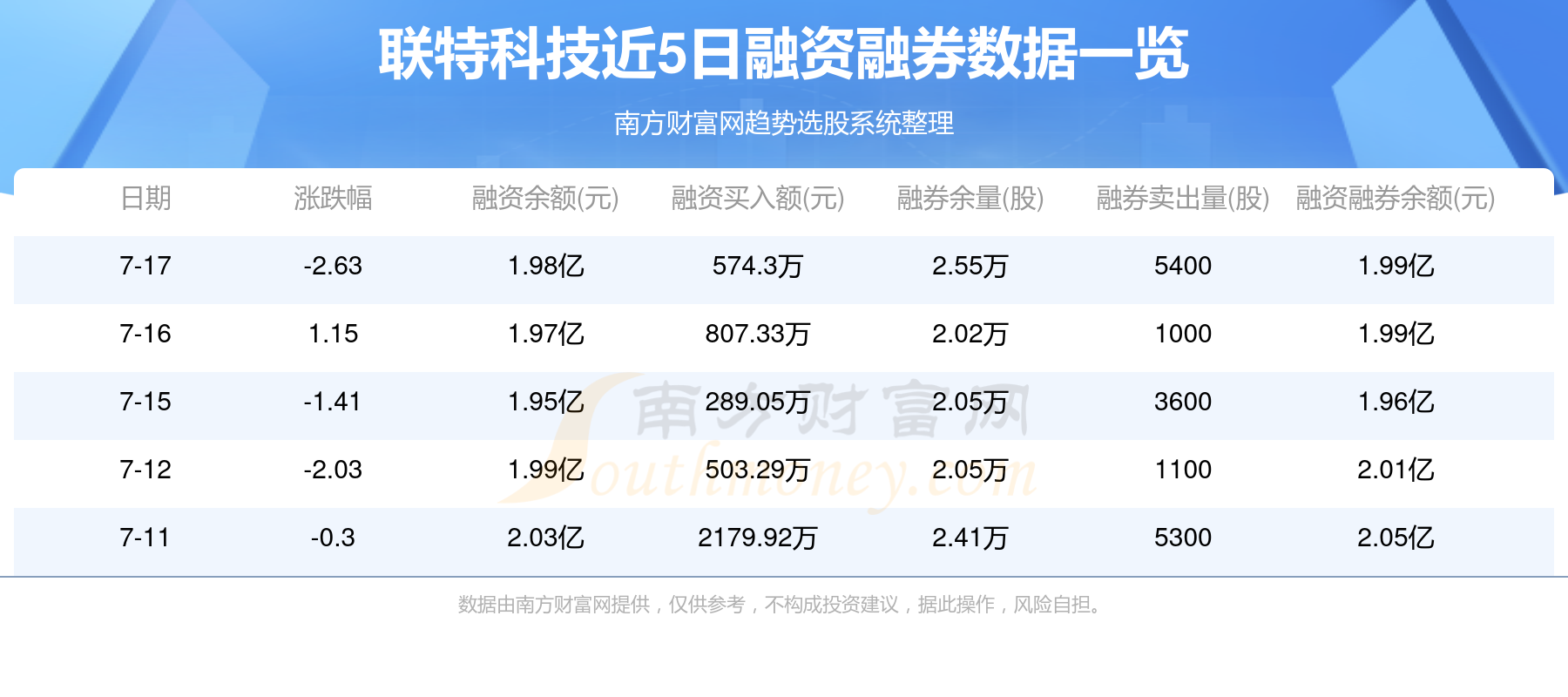 初告白 第199頁