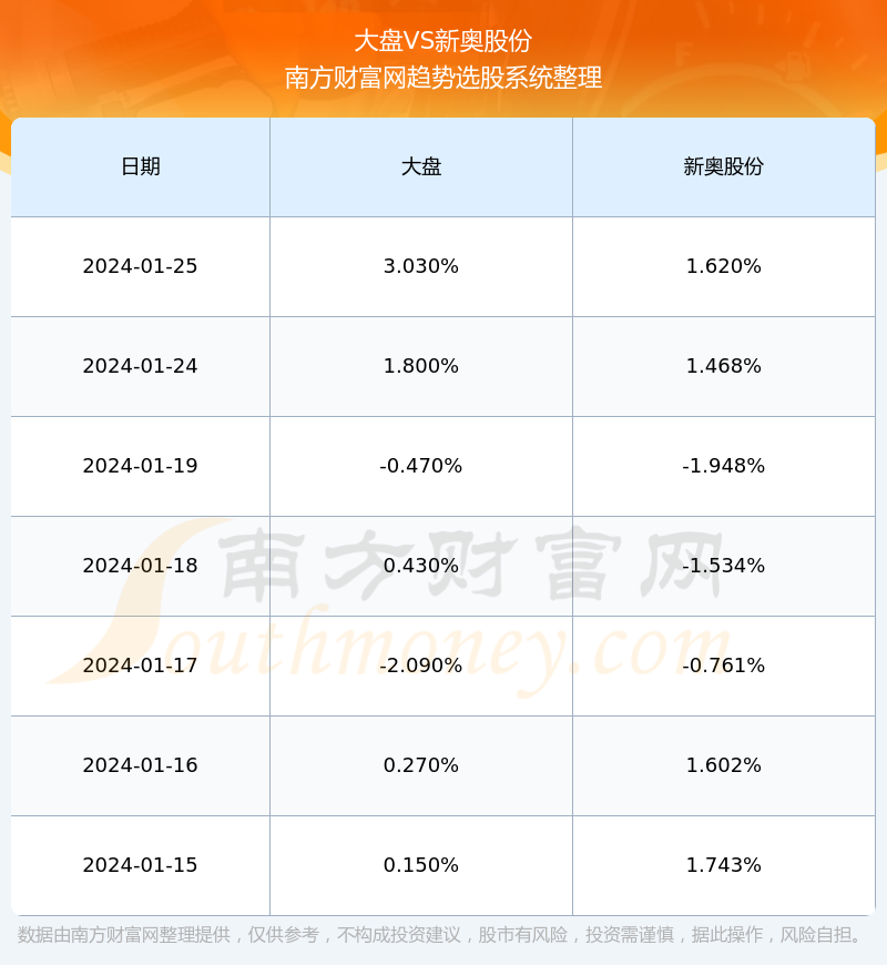 新奧長(zhǎng)期免費(fèi)資料大全，數(shù)據(jù)實(shí)施導(dǎo)向_升級(jí)版72.75.27