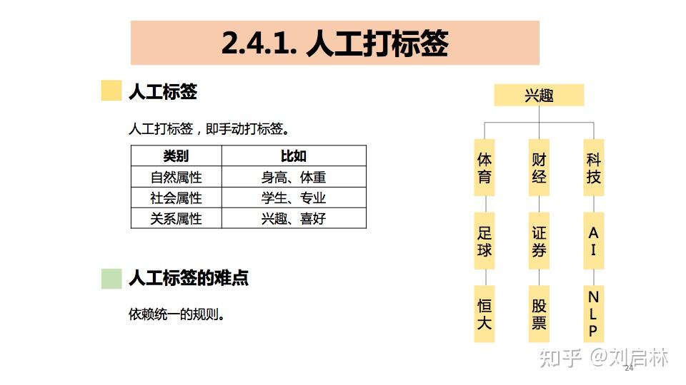 花開無言 第198頁