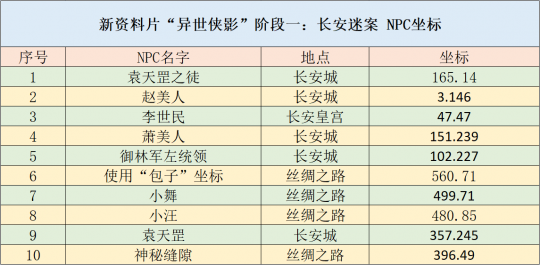 2024新奧免費領(lǐng)取資料，平衡指導(dǎo)策略_LE版40.79.74