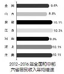 江西工資增長最新動態(tài)，全面解讀及其影響分析