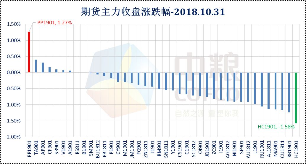 初告白 第196頁