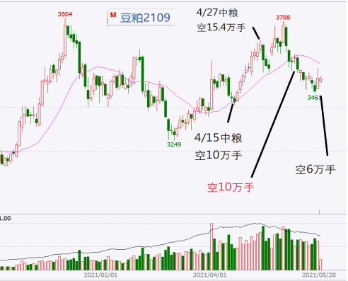 橘虞初夢 第189頁