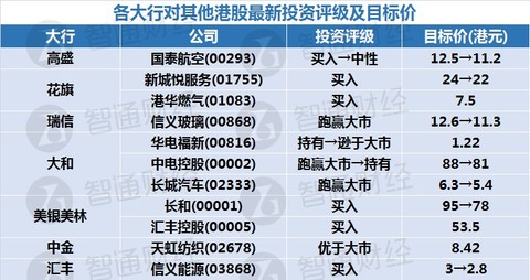 新奧天天免費(fèi)資料東方心經(jīng)，快速設(shè)計(jì)問(wèn)題計(jì)劃_Tizen54.91.18