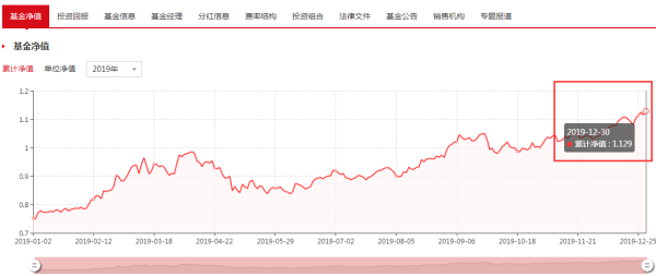 今日最新凈值解析，470009基金凈值查詢