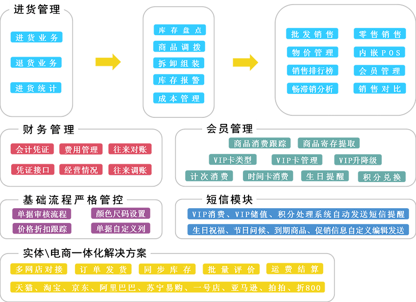 管家婆一笑一碼100正確，決策資料解釋落實(shí)_WP52.66.51