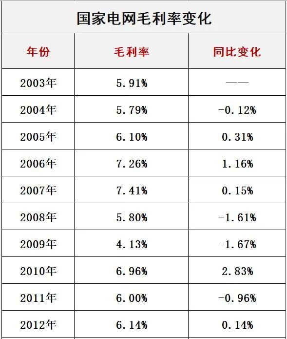 國家電網(wǎng)最新電價(jià)分類解讀與探討，深度解析最新政策及其影響