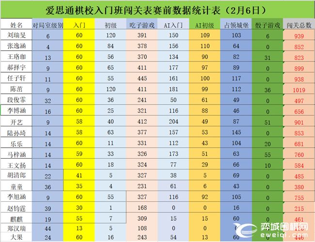 初告白 第190頁