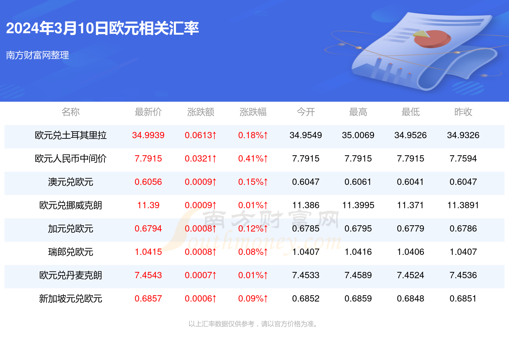 新澳天天開獎(jiǎng)資料大全105,新澳天天開獎(jiǎng)信息匯總105_創(chuàng)新版5.48