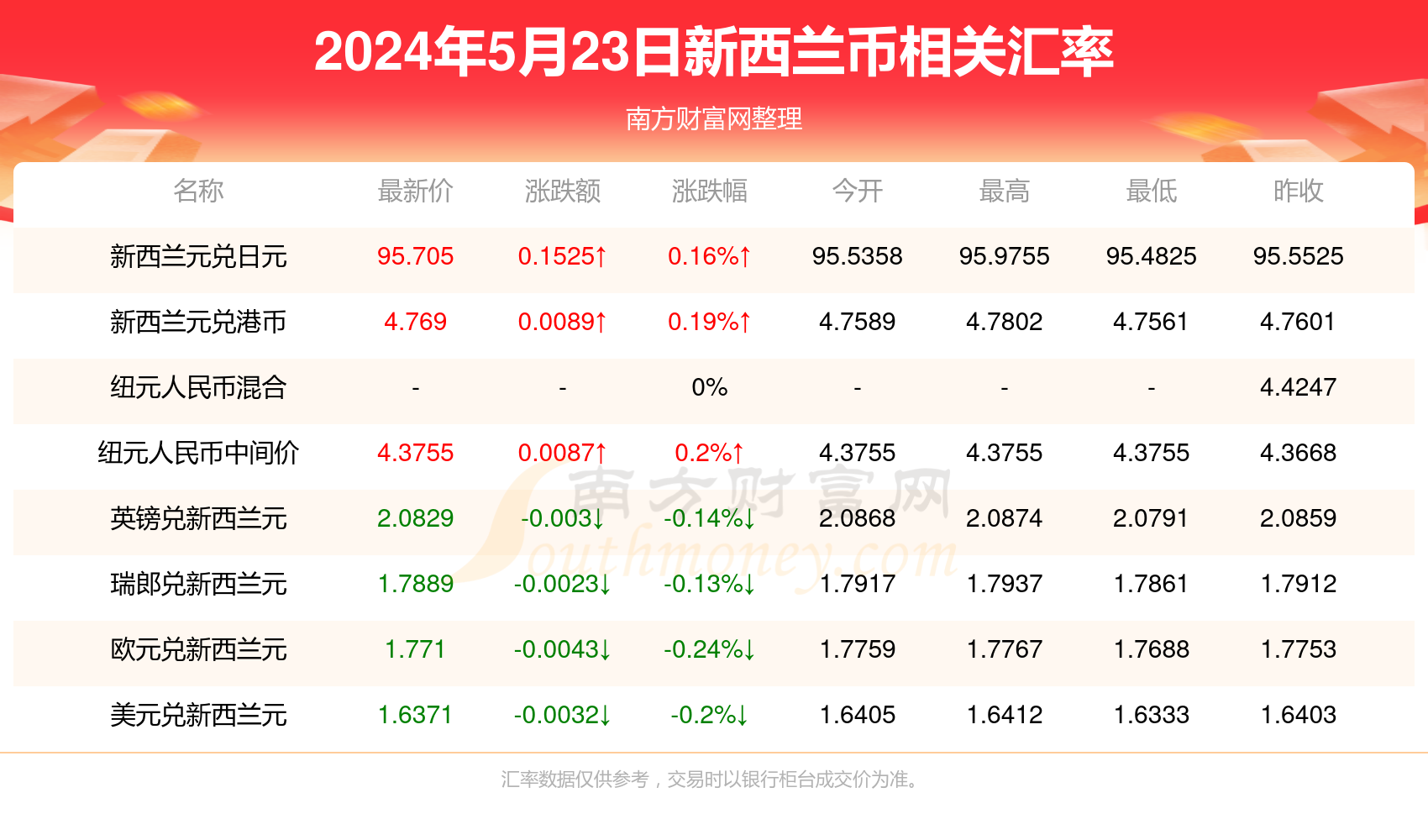 新澳門天天彩2024年全年資料,新澳門天天彩2024年資料全面解析_游戲版7.1