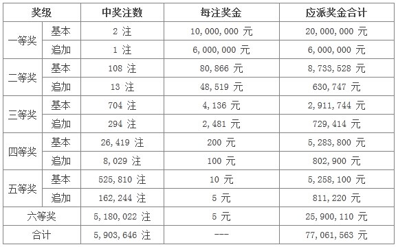 星星打烊 第179頁