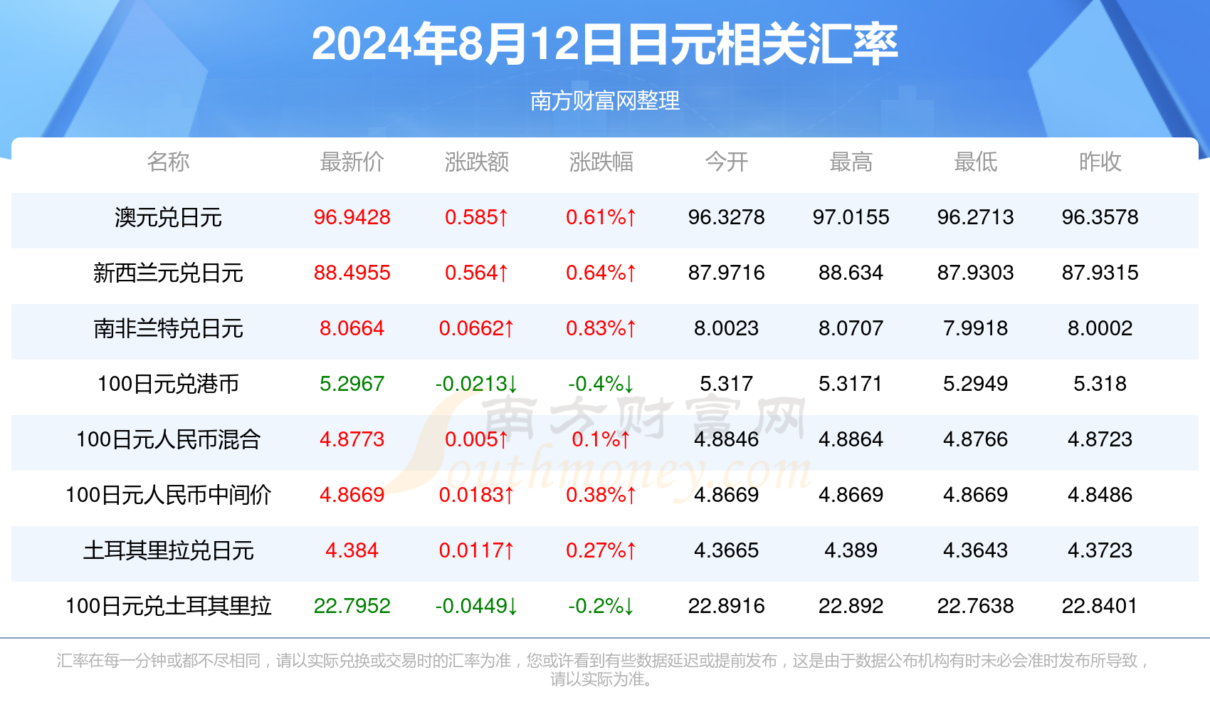 2024年開獎(jiǎng)結(jié)果,2024年彩票開獎(jiǎng)結(jié)果揭曉_移動(dòng)版7.78