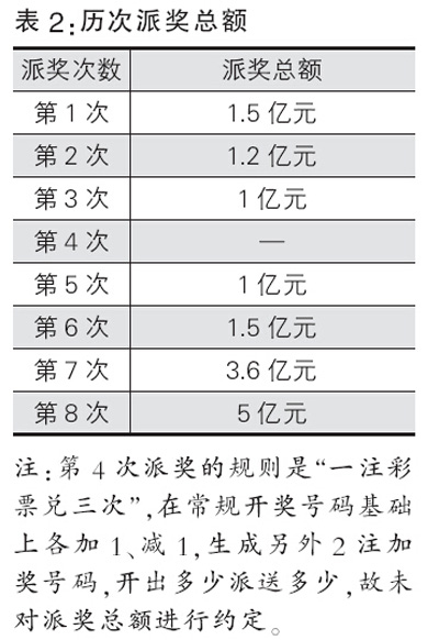 解決方案 第898頁