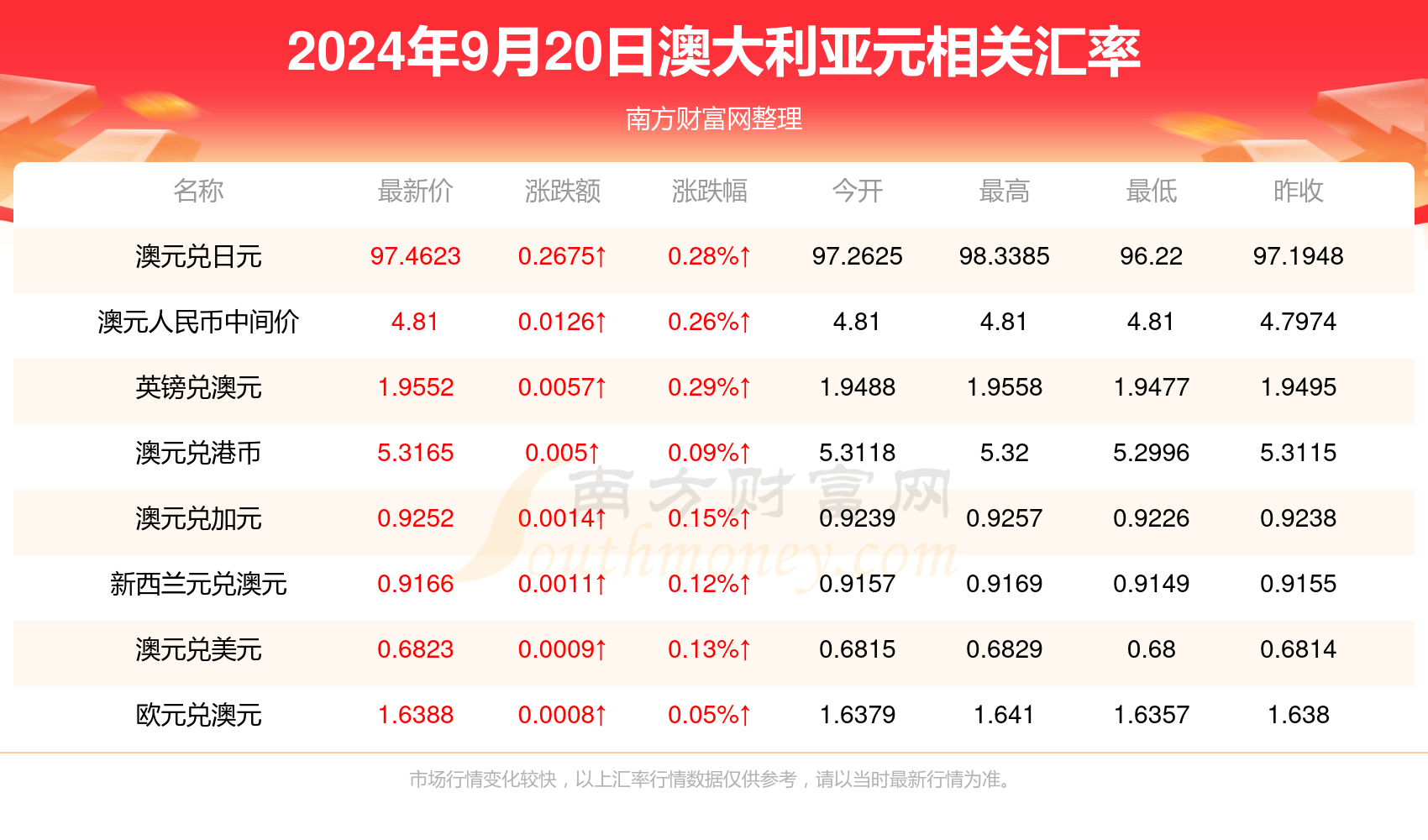 新澳天天開獎資料