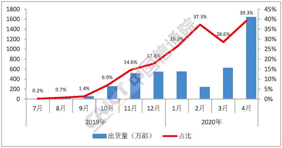 美國疫情最新信息數(shù)據(jù),美國新冠疫情實(shí)時(shí)數(shù)據(jù)報(bào)告及分析