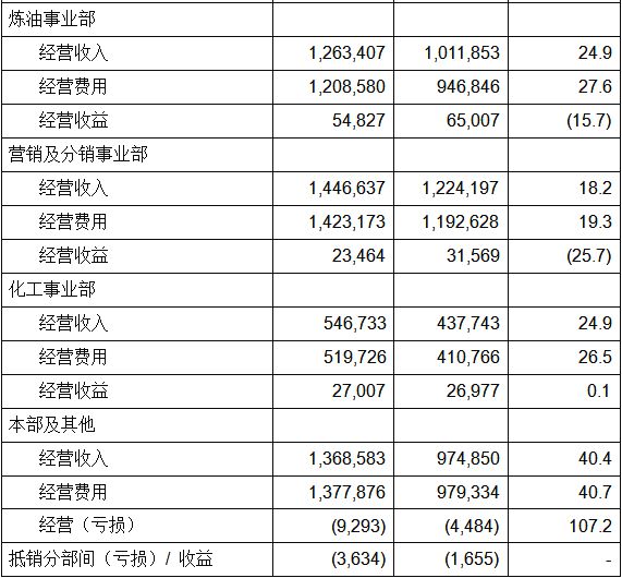 中石化最新工資,一、中石化概述