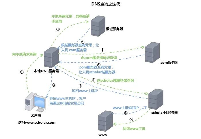 星星打烊 第171頁