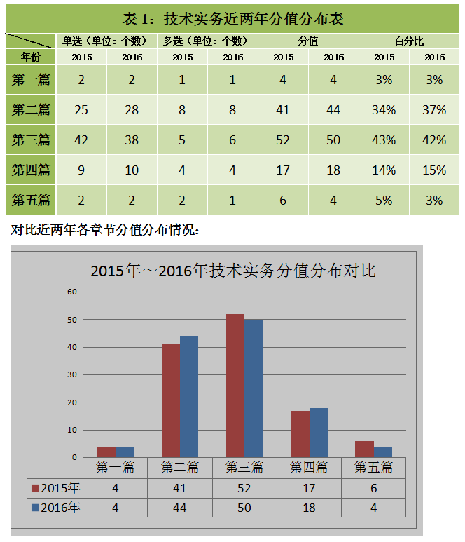 解決方案 第882頁(yè)