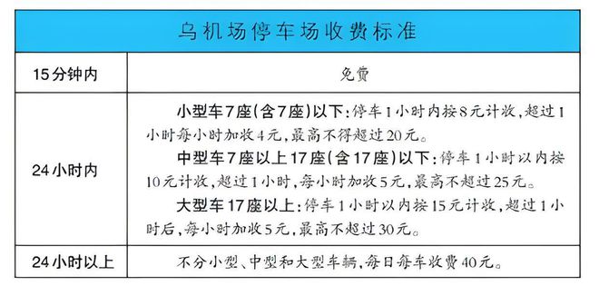 烏魯木齊機(jī)場(chǎng)最新要求,一、引言