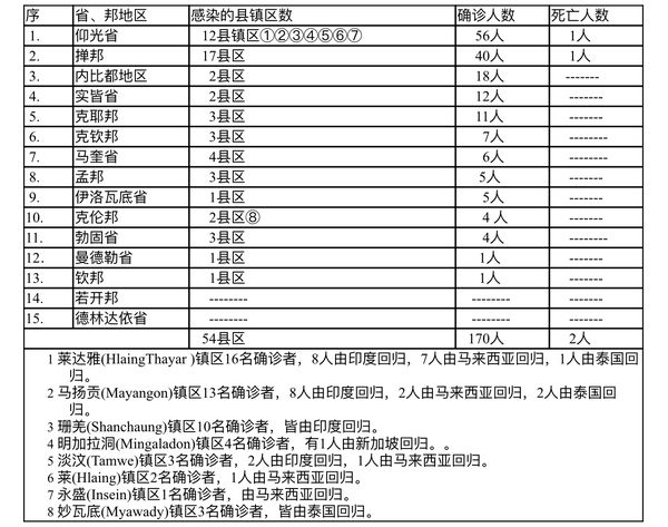 最新疫情死亡人數(shù)排名,一、疫情背景