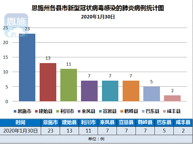 最新肺炎官方公布數(shù)據(jù),最新肺炎疫情數(shù)據(jù)公布及分析