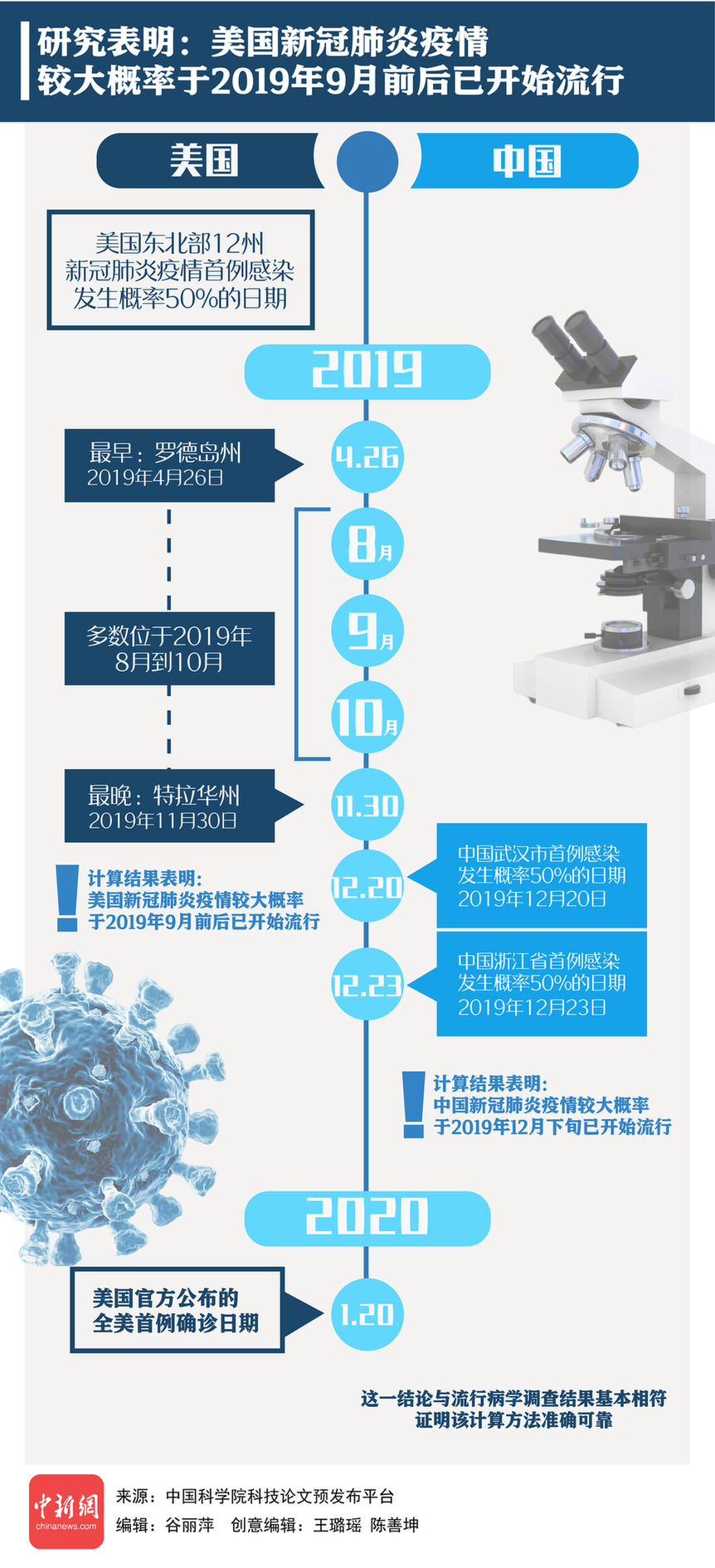 疫情概述