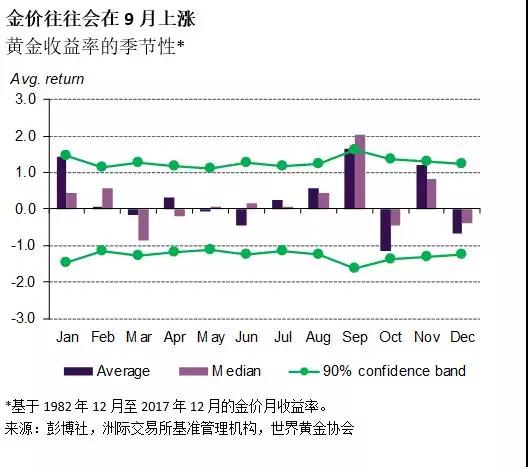 黃金最新走勢(shì)分析今天,全球經(jīng)濟(jì)形勢(shì)與黃金走勢(shì)緊密相關(guān)