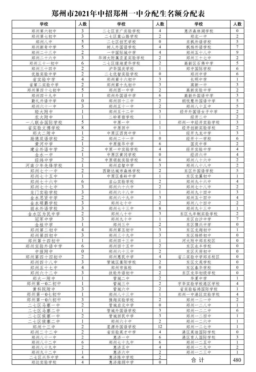 2021貴州最新招考,一、招考概述