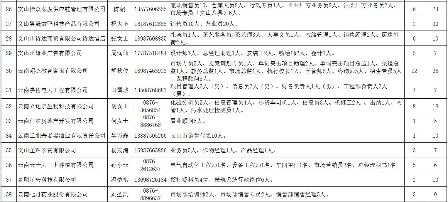 文山貼吧最新消息概覽，今日熱點(diǎn)概述（第25日）