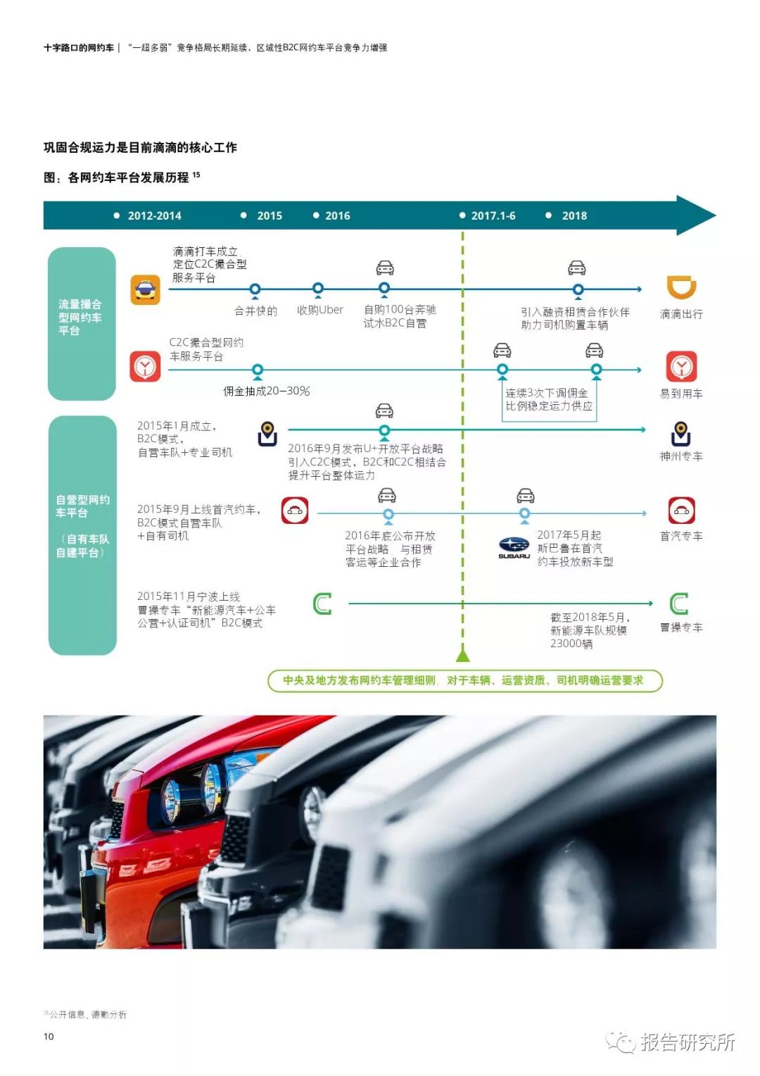 丹東網約車市場概覽及最新動態(tài)分析