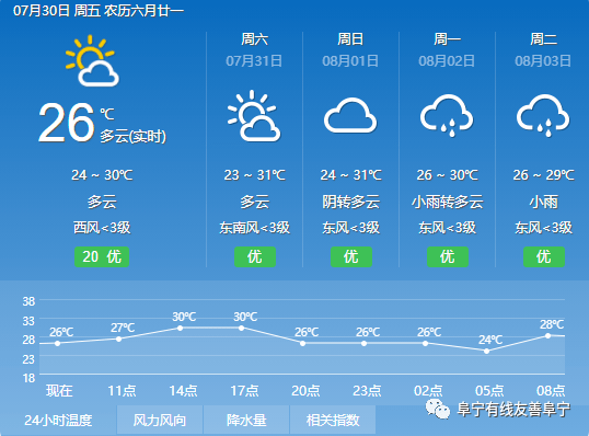 天氣預(yù)報(bào)視頻的重要性，最新天氣預(yù)報(bào)視頻播放（25日更新）