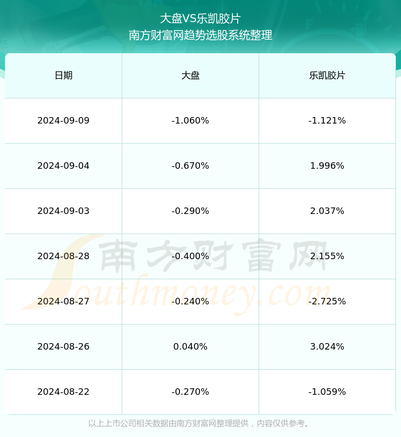 樂(lè)凱膠片股票最新動(dòng)態(tài)與行業(yè)趨勢(shì)深度解析（2月25日更新）