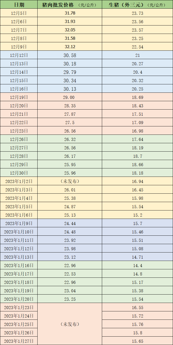 宜賓最新生豬價格查詢及市場趨勢分析，宜賓最新生豬價格查詢表（25日更新）